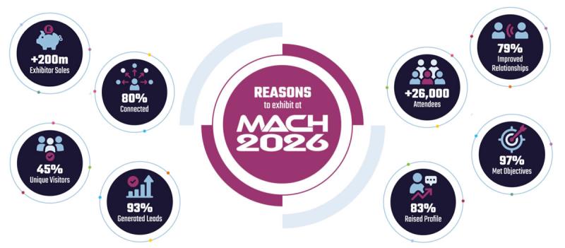 We Are On The Move & Heading To MACH 2026