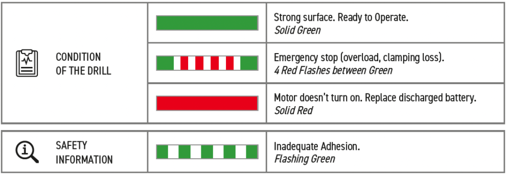 LED Monitoring System